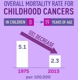 Mortality Rates 275x280 Mortality Rates